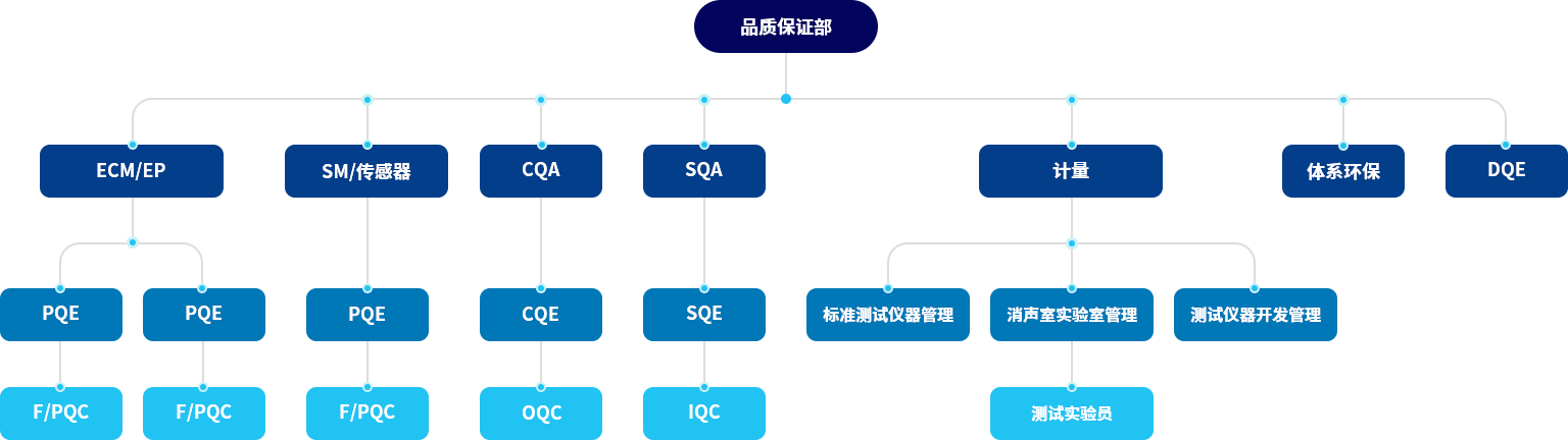 品质保证