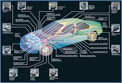 Tire pressure monitoring